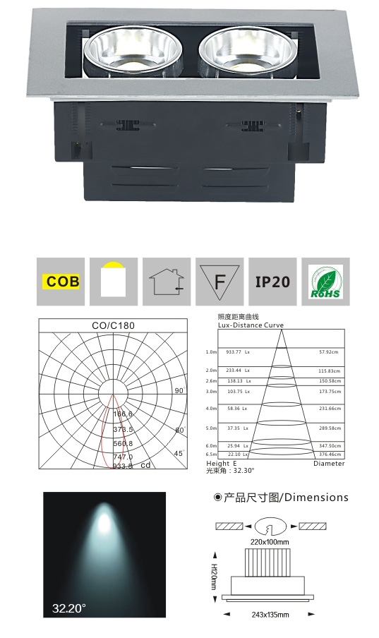 COB豆膽燈LM9101ZBA 2×5W檢測(cè)數(shù)據(jù)分析