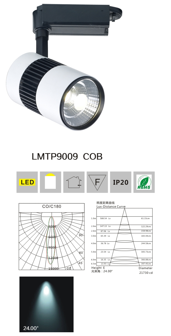 LED軌道燈LMTP9010  COB產(chǎn)品檢測說明