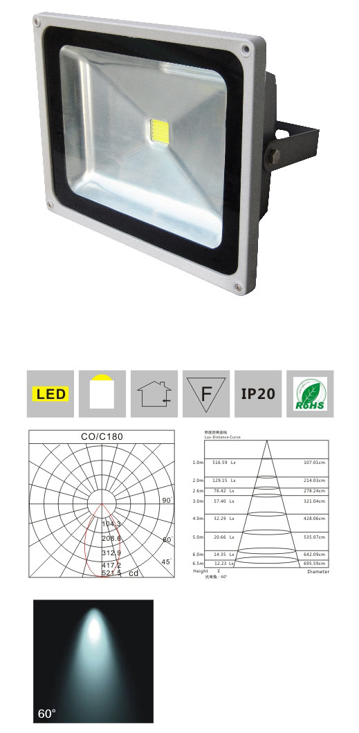 LED投光燈 LM2941 70W 產(chǎn)品檢測(cè)