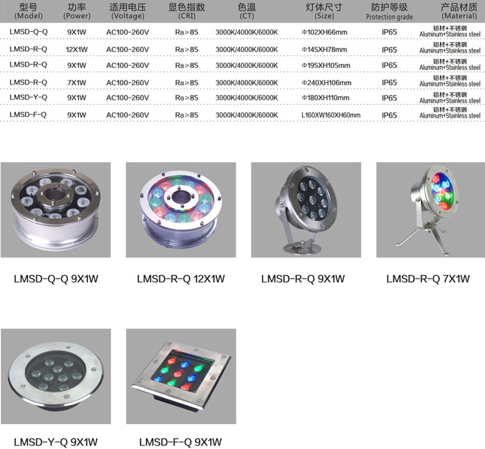 LED水底燈 LMSD-F-Q 9×1W規(guī)格說明