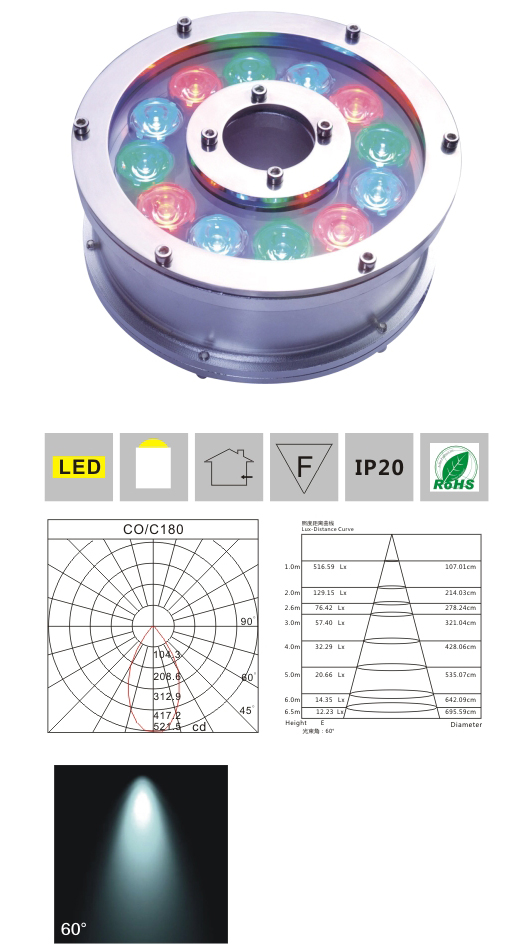 LED水底燈 LMSD-F-Q 9×1W 產(chǎn)品檢測